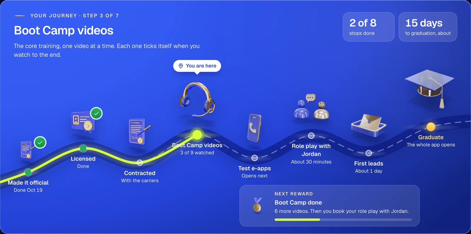 Your path: a journey map from Made it official and Licensed through Contracted, Boot Camp videos, Test e-apps and Role play to Graduate. Step 3 of 7, about 15 days to graduation.