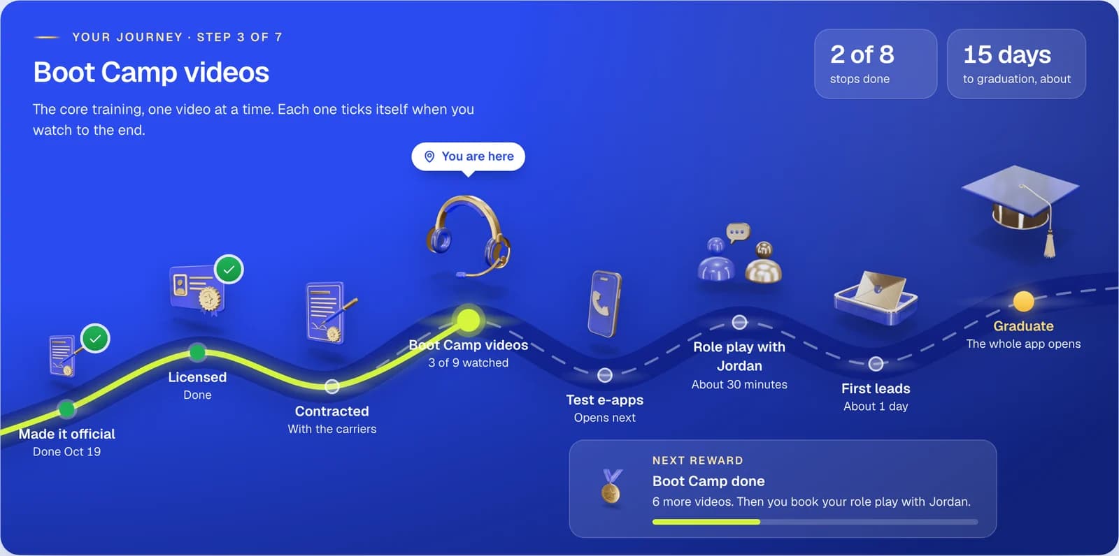 Your path: a journey map from Made it official and Licensed through Contracted, Boot Camp videos, Test e-apps and Role play to Graduate. Step 3 of 7, about 15 days to graduation.